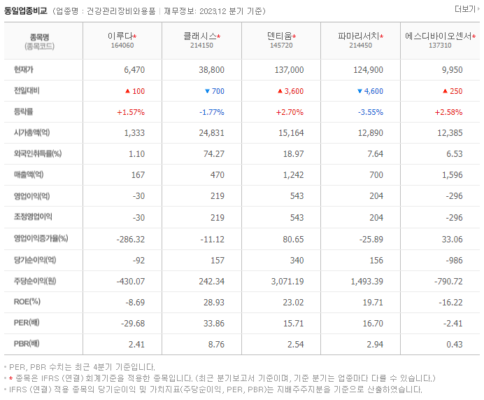 이루다_동종업비교자료