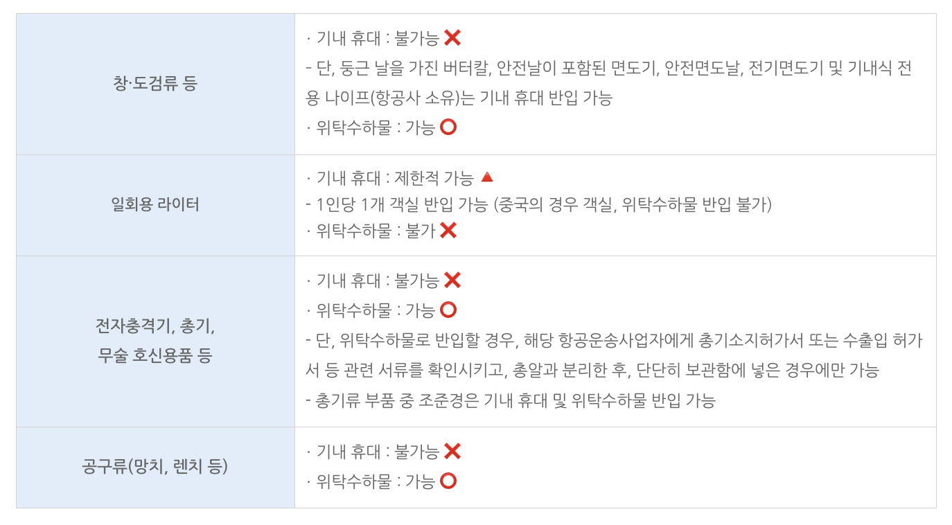 기내 반입 물품 알아보기