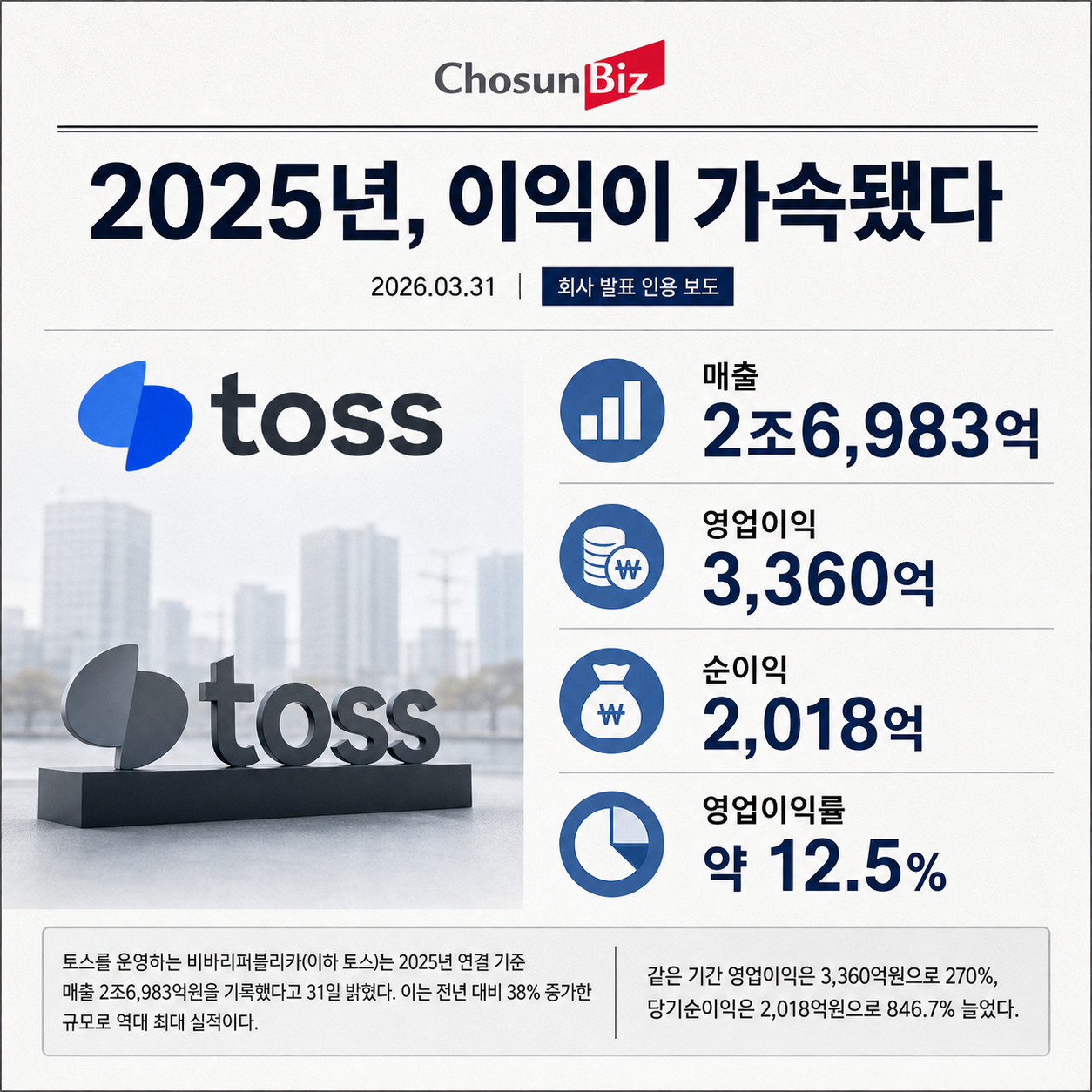 2025년 연결 실적의 성장과 해석할 때의 주의점