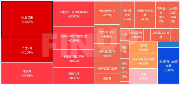 금일 테마동향 및 특징주 정리