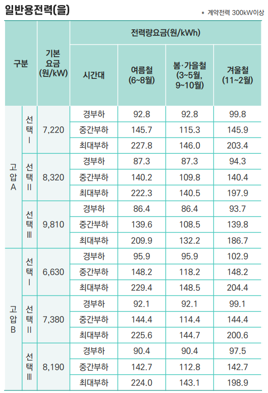 가정용 전기요금표