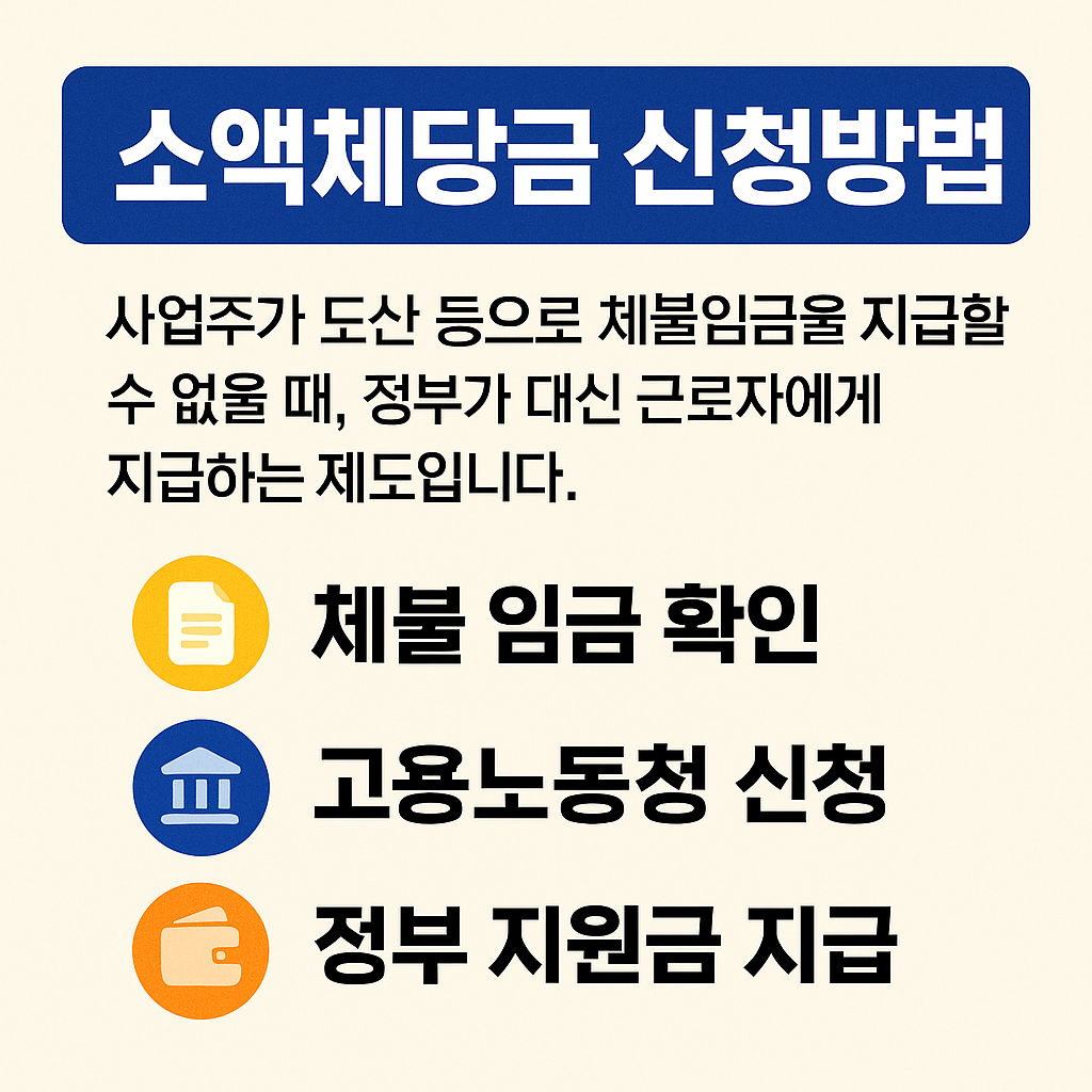 소액체당금 신청방법 2025, 체불임금도 신속하게 받는 법