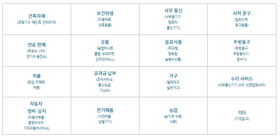 경기 소상공인 힘내GO 카드 지원 대상 및 신청 방법 총정리