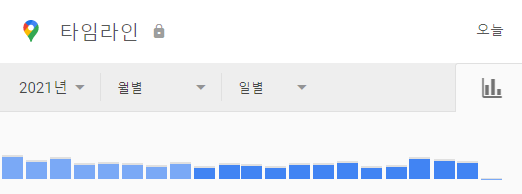연도별, 월별, 일별 선택 가능한 화면