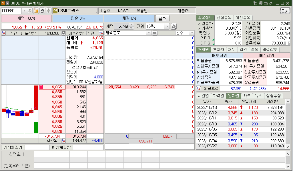 LS네트웍스 주가