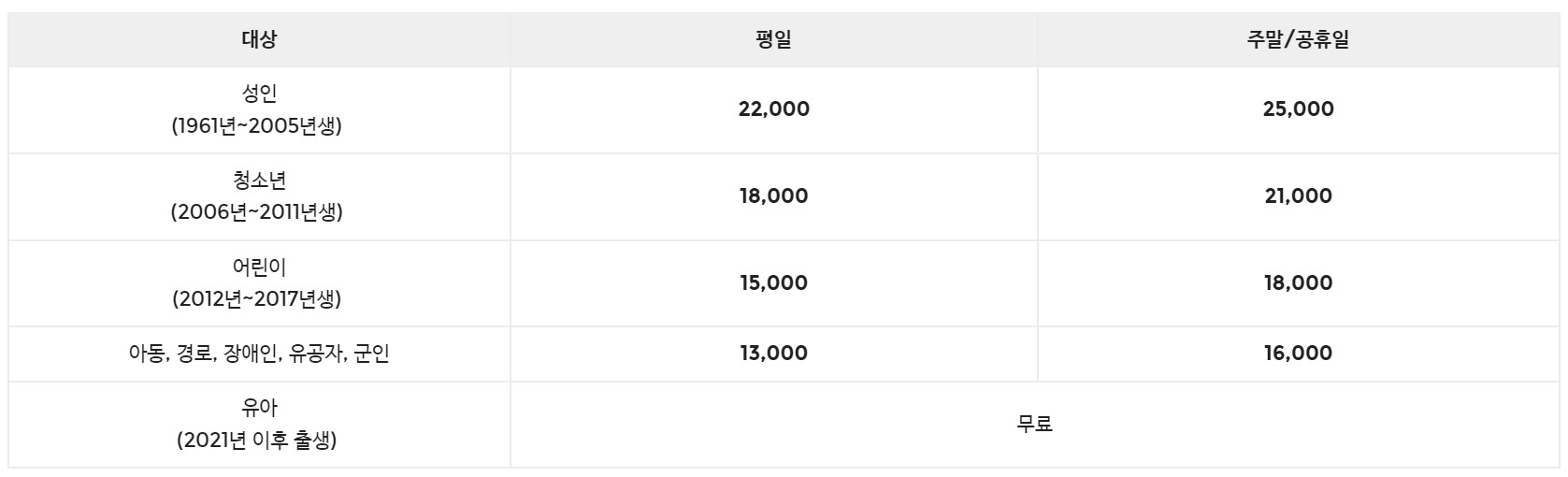 부산 아르떼뮤지엄 입장료