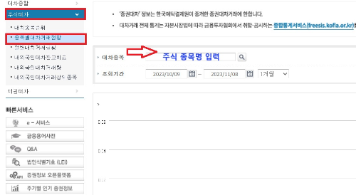 알트태그-종목별 대차거래 현황