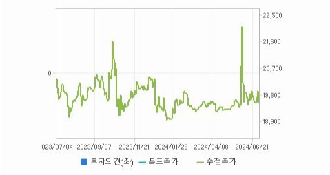 경동도시가스 주가 예측과 미래의 기술