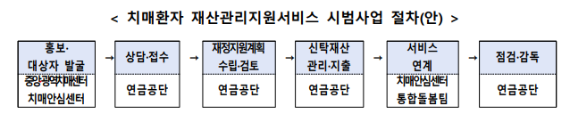 2026년 이색사업 10선! 신기한 정부정책 총정리 (출처 : 정책브리핑)