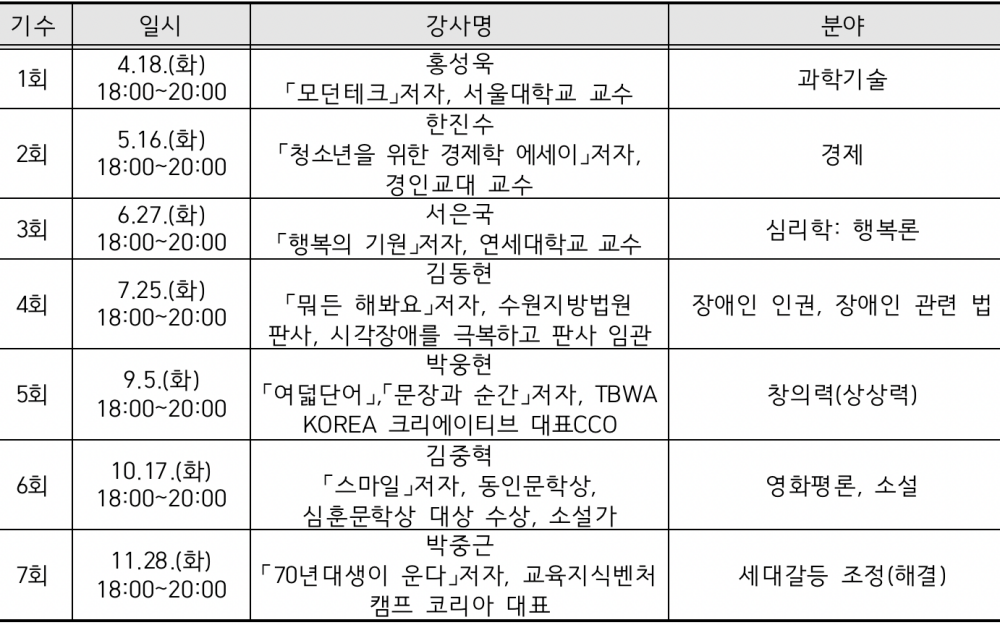 2023년 화요일의 인문학 강연회 일정
