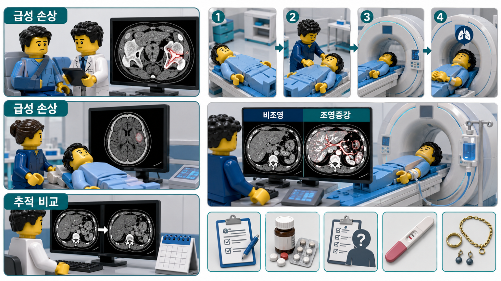 CT 검사 시행 목적과 실제 촬영 과정, 비조영&middot;조영증강 CT 절차를 설명하는 의료 인포그래픽