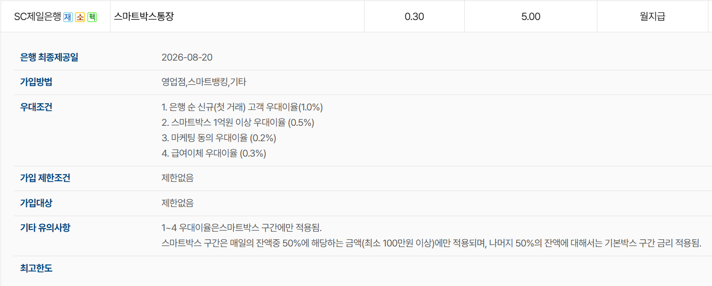 sc제일은행 금리