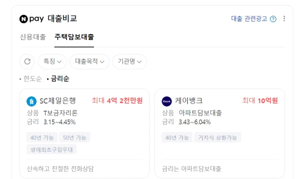 가산금리