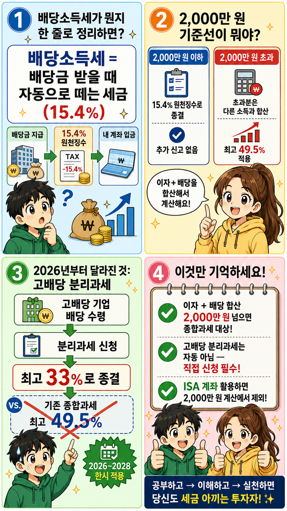 배당소득세 금융소득 종합과세 세금