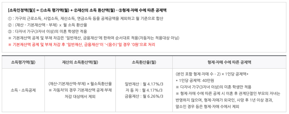 학자금-대출-소득인정액-계산법