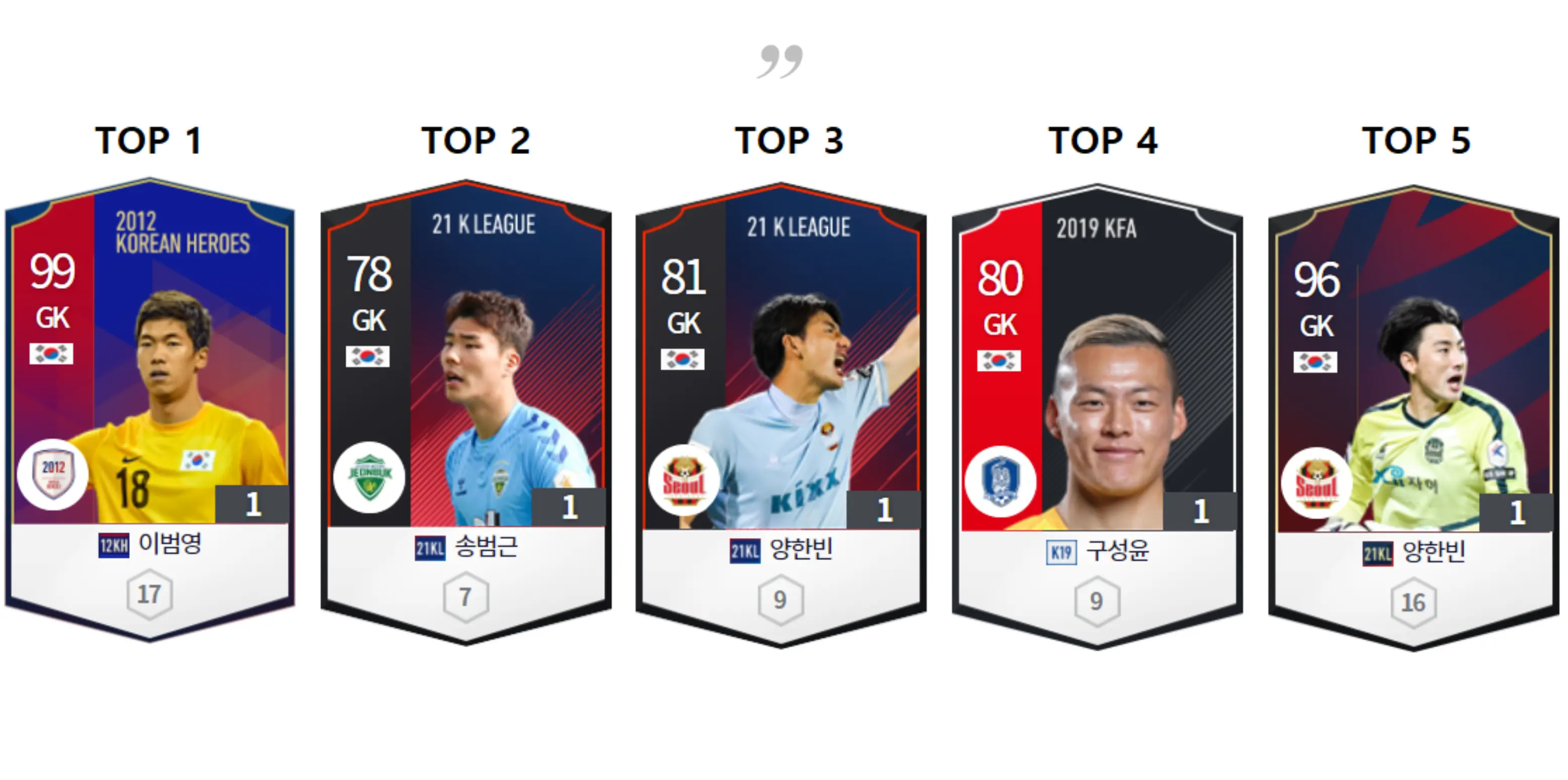 피파4 국대 GK TOP5 조합