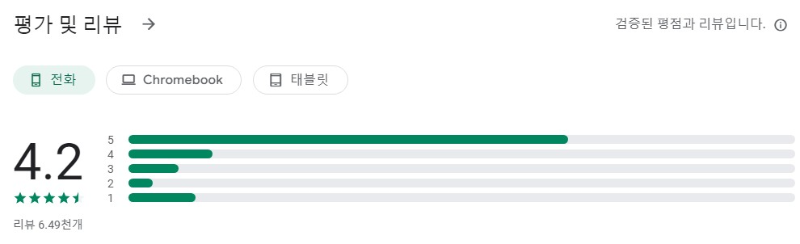 리틀팍스앱 평가