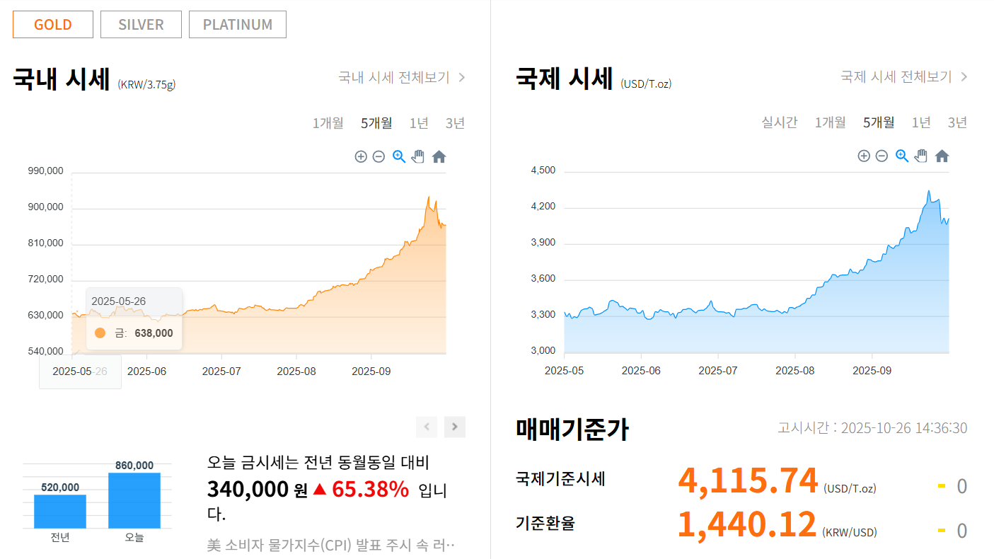 최근 금값 이슈&amp;#44; 왜 이렇게 올랐을까? (2025 최신 정리)