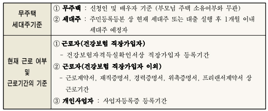 청년임차보증금이자지원사업2