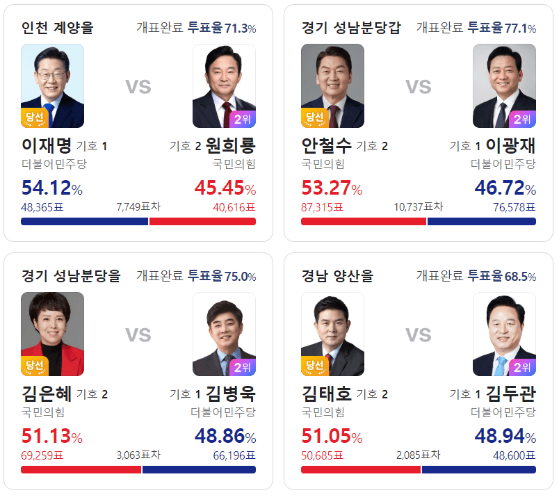 화재의선거구
