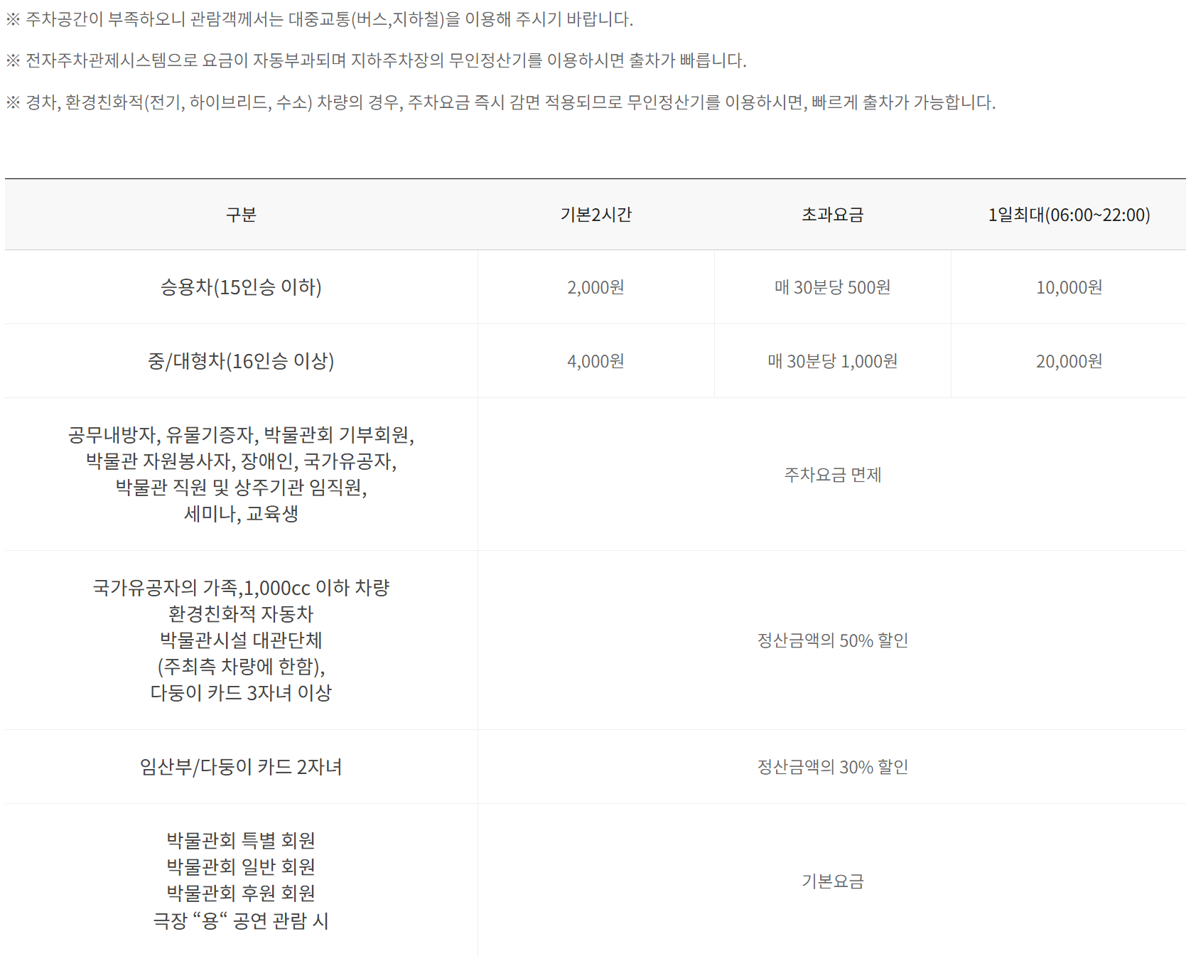 국립중앙박물관 주차요금 안내