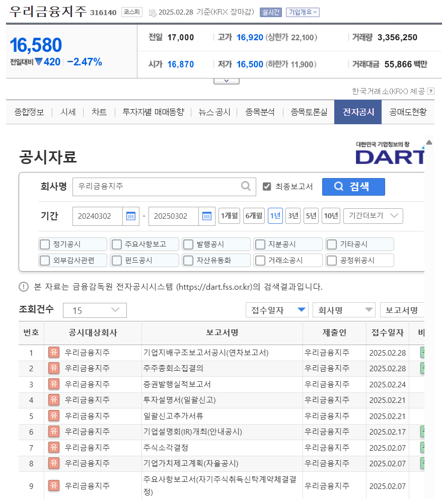 우리금융지주 차트