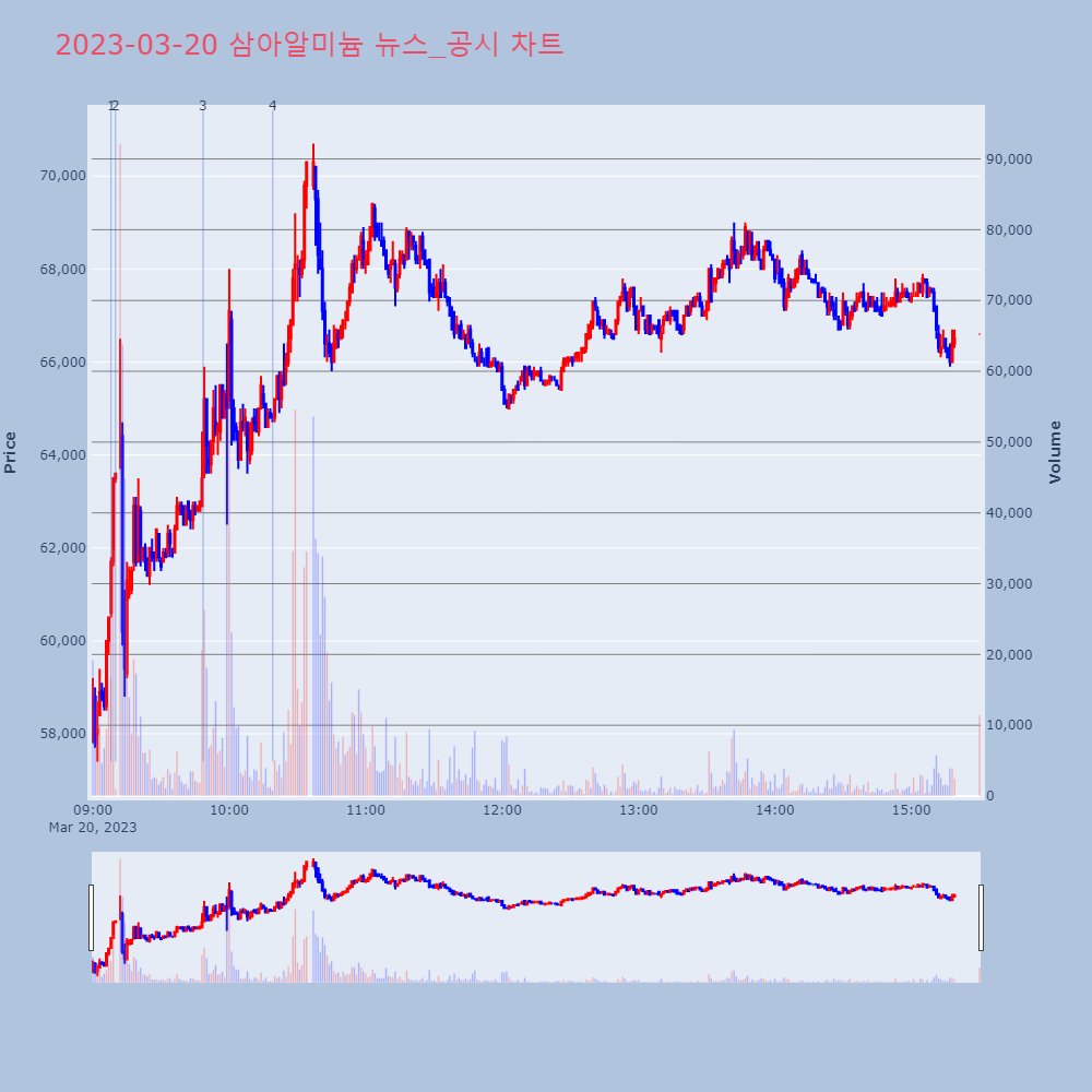삼아알미늄_뉴스공시차트