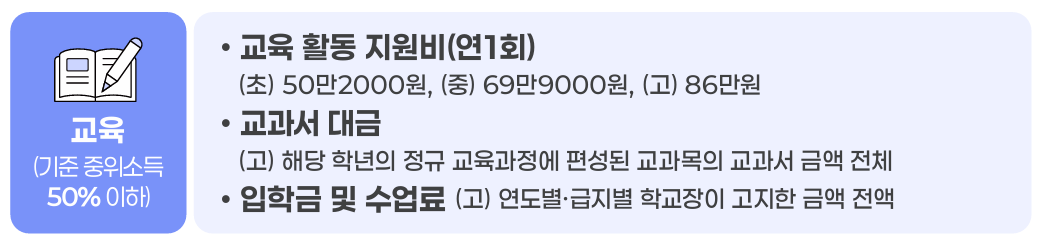 2026년 교육급여 지원 내용