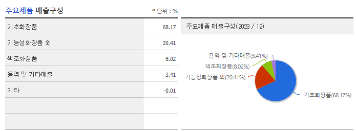 잉글우드랩_주요제품
