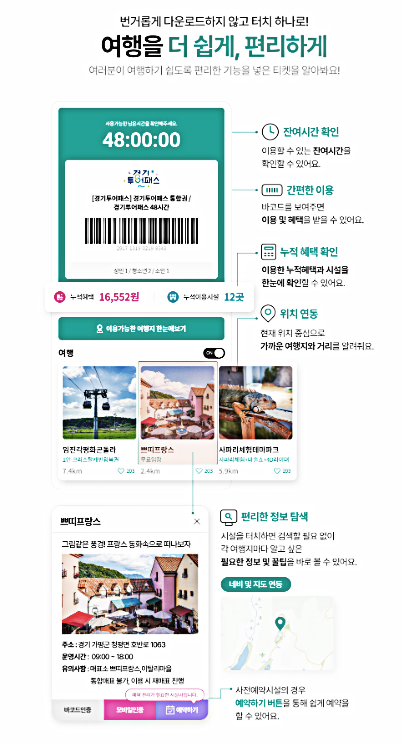 경기투어패스 이용 주의 사항2