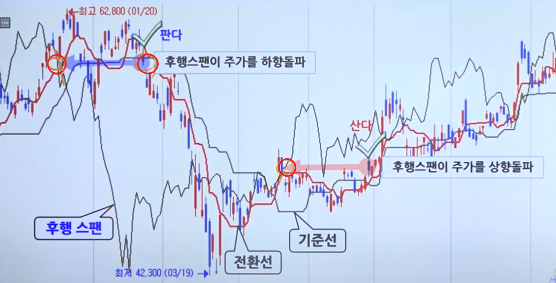 후행스팬