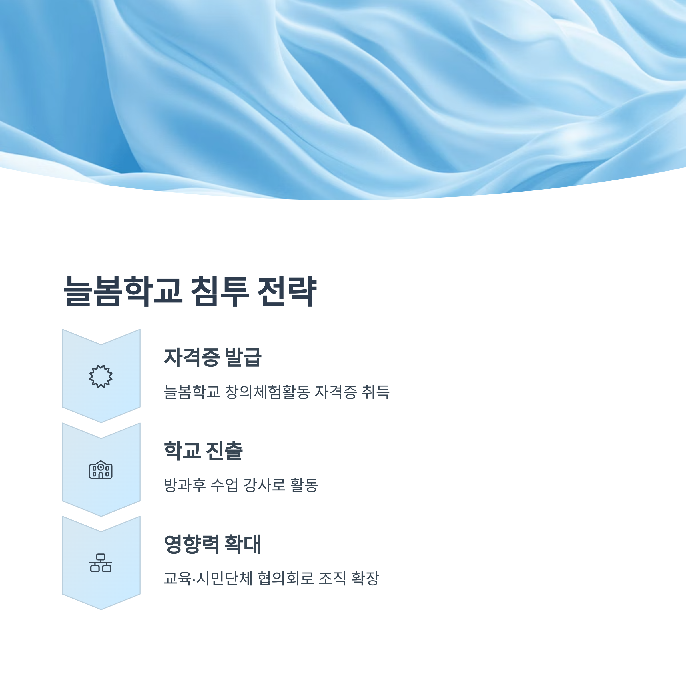 늘봄학교 프로그램과의 연계