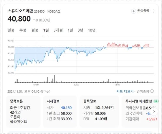 오징어게임 시즌2 개봉 앞둔 주목할 관련주 5선