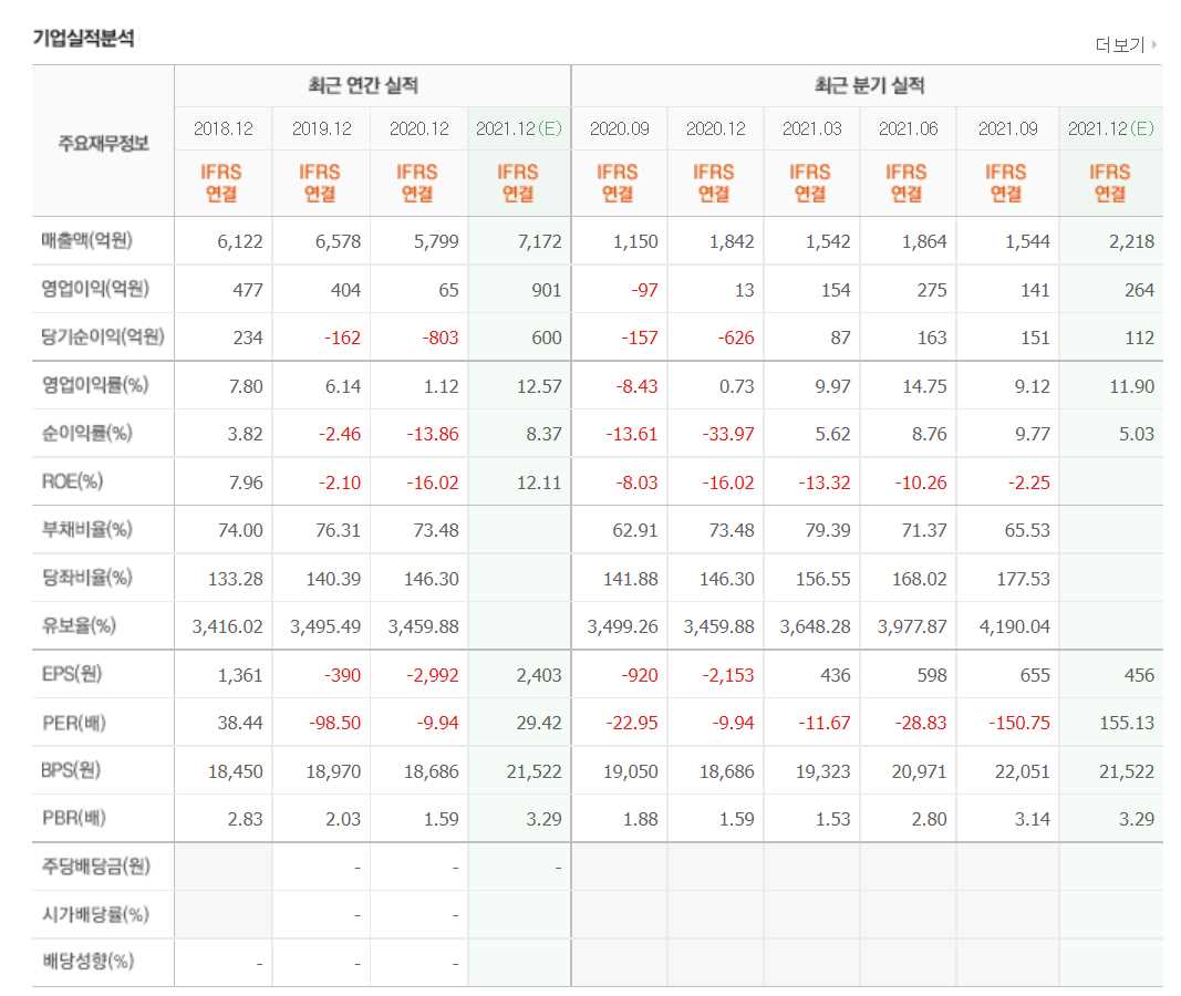 OTT 관련 주식 정리