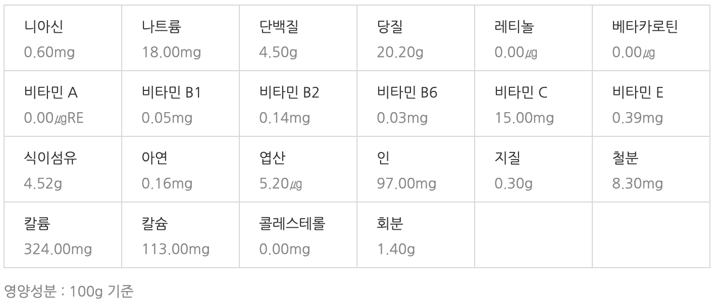 인삼 영양성분