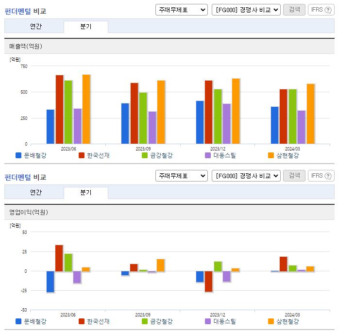 문배철강_업종분석