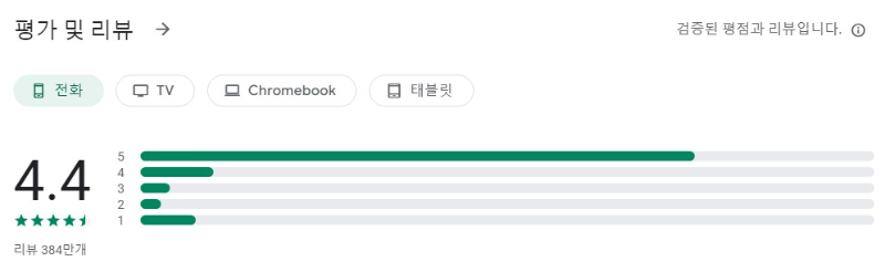 YouCam Makeup앱 평가
