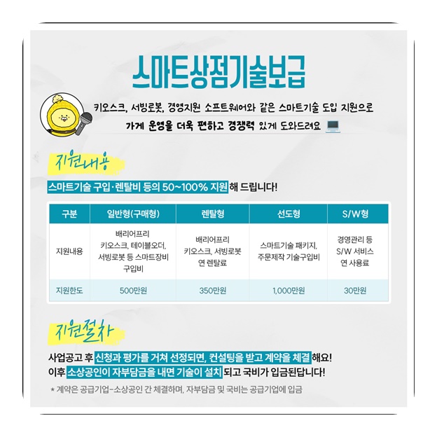 2025년 제2차 추경예산안 소상공인 경영회복 지원 총정리!