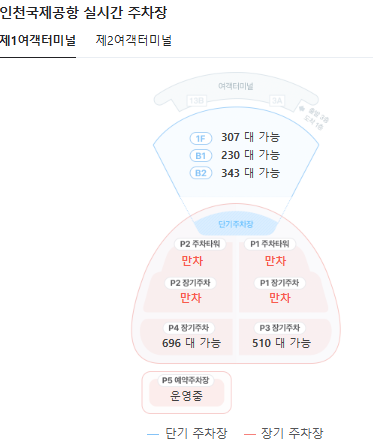 인천국제공항-1터미널-장기주차장-몇일전-예약해야할까-(예약방법,요금할인인정보)