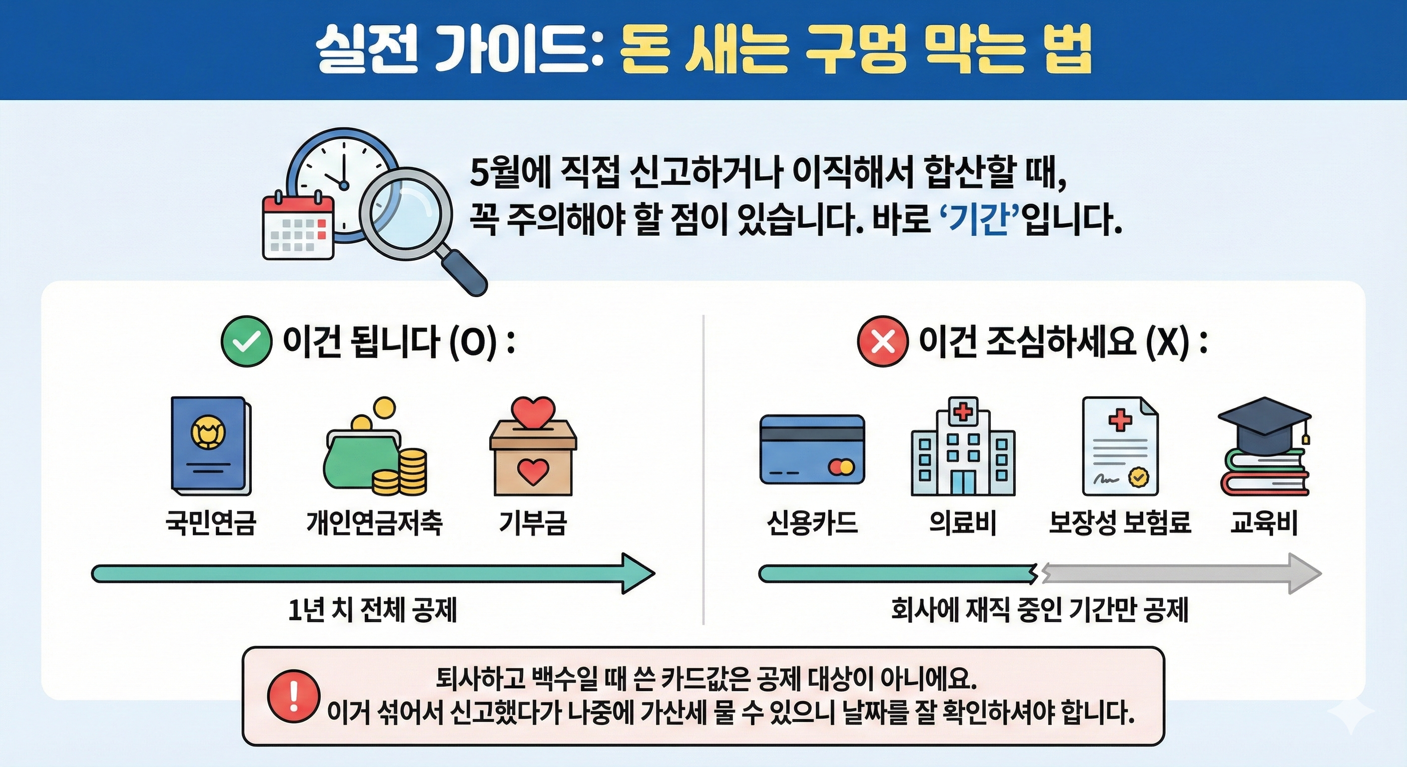 실전 가이드: 돈 새는 구멍 막는 법