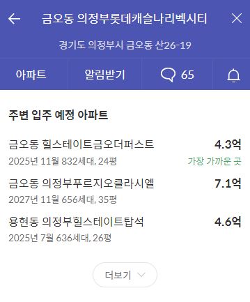의정부 롯데캐슬 나리벡시티 주변 시세