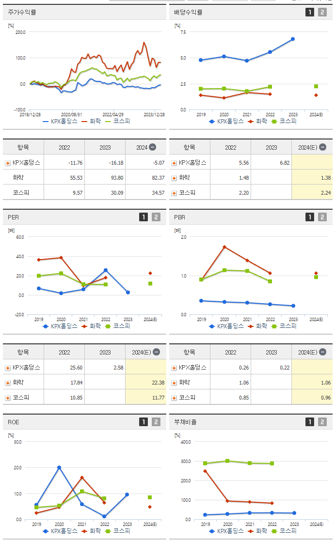 KPX홀딩스_섹터분석
