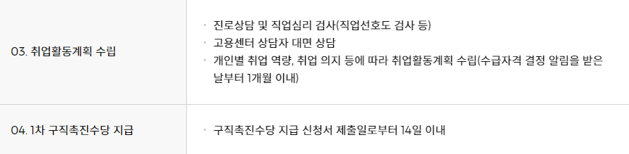국민취업지원제도 구직 촉진 수당, 취업 활동 수당, 취업 성공 수당 지급 절차 (2)