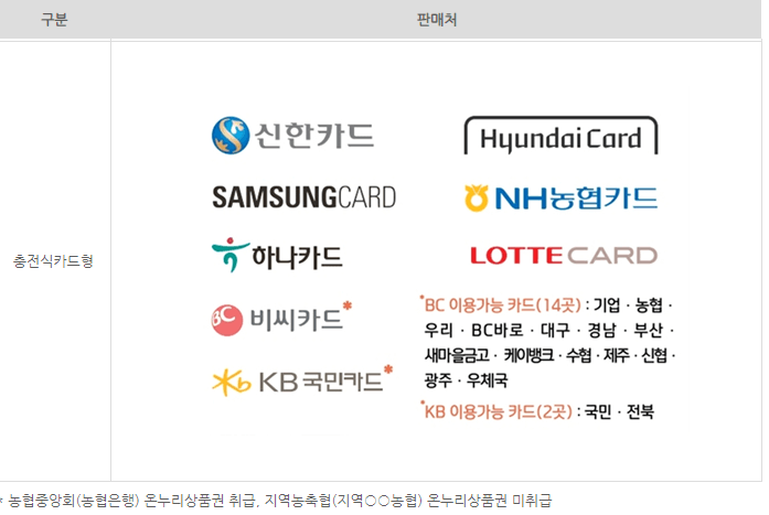 온누리상품권 사용처 구매 할인 방법