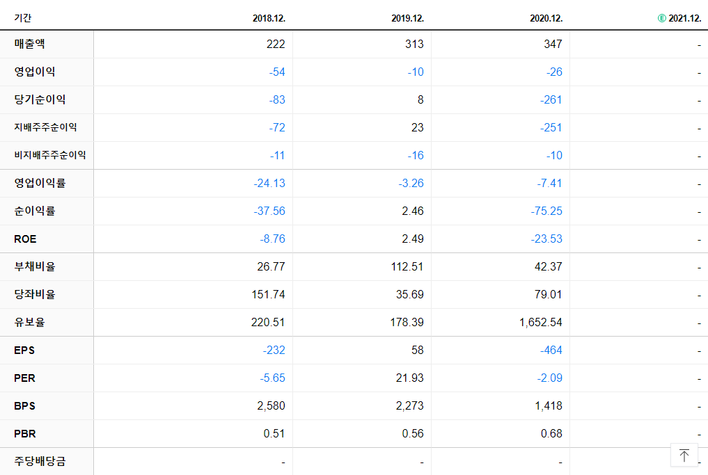 에이루트 재무제표