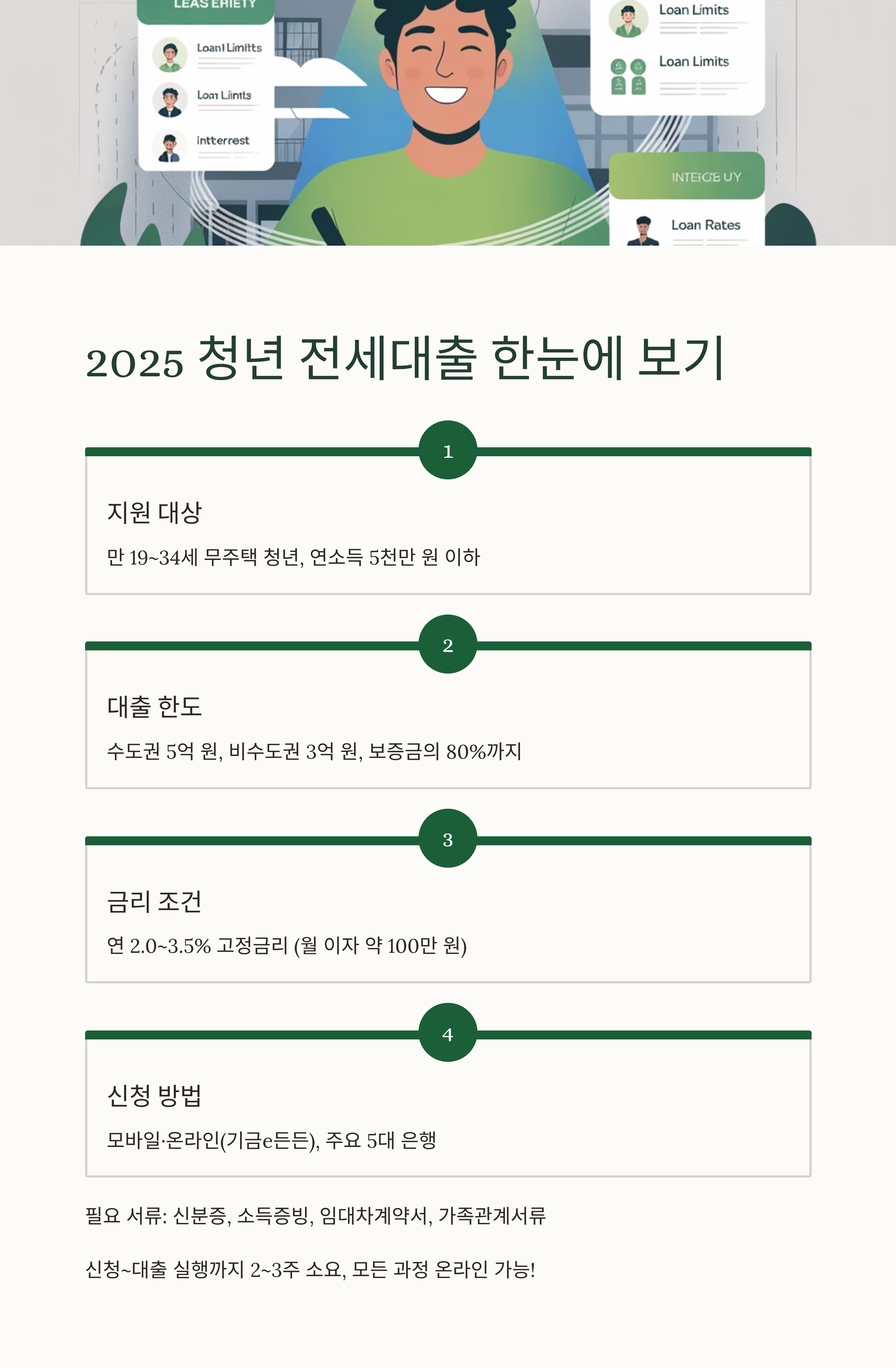2025 청년 전세대출 은행별 비교