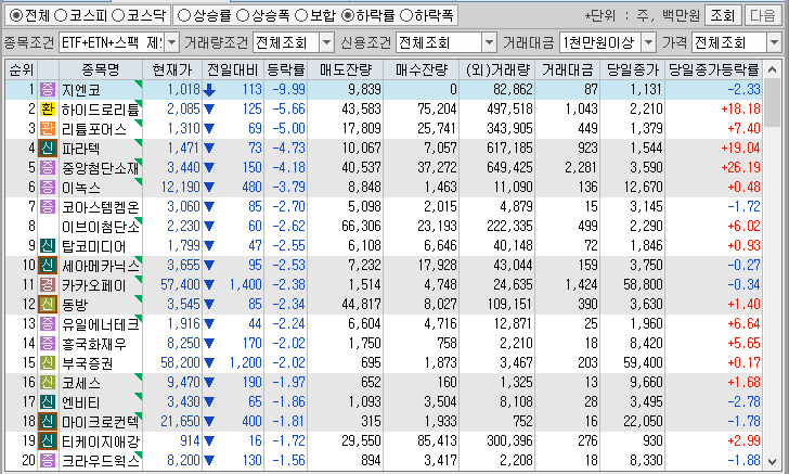 시간외 단일가 특징주