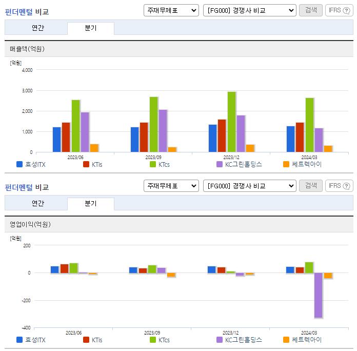 효성ITX_업종분석