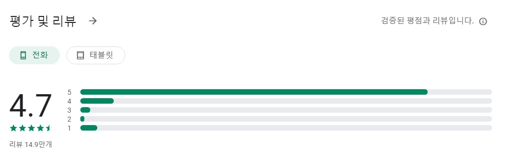 vFlat Scan앱 평가