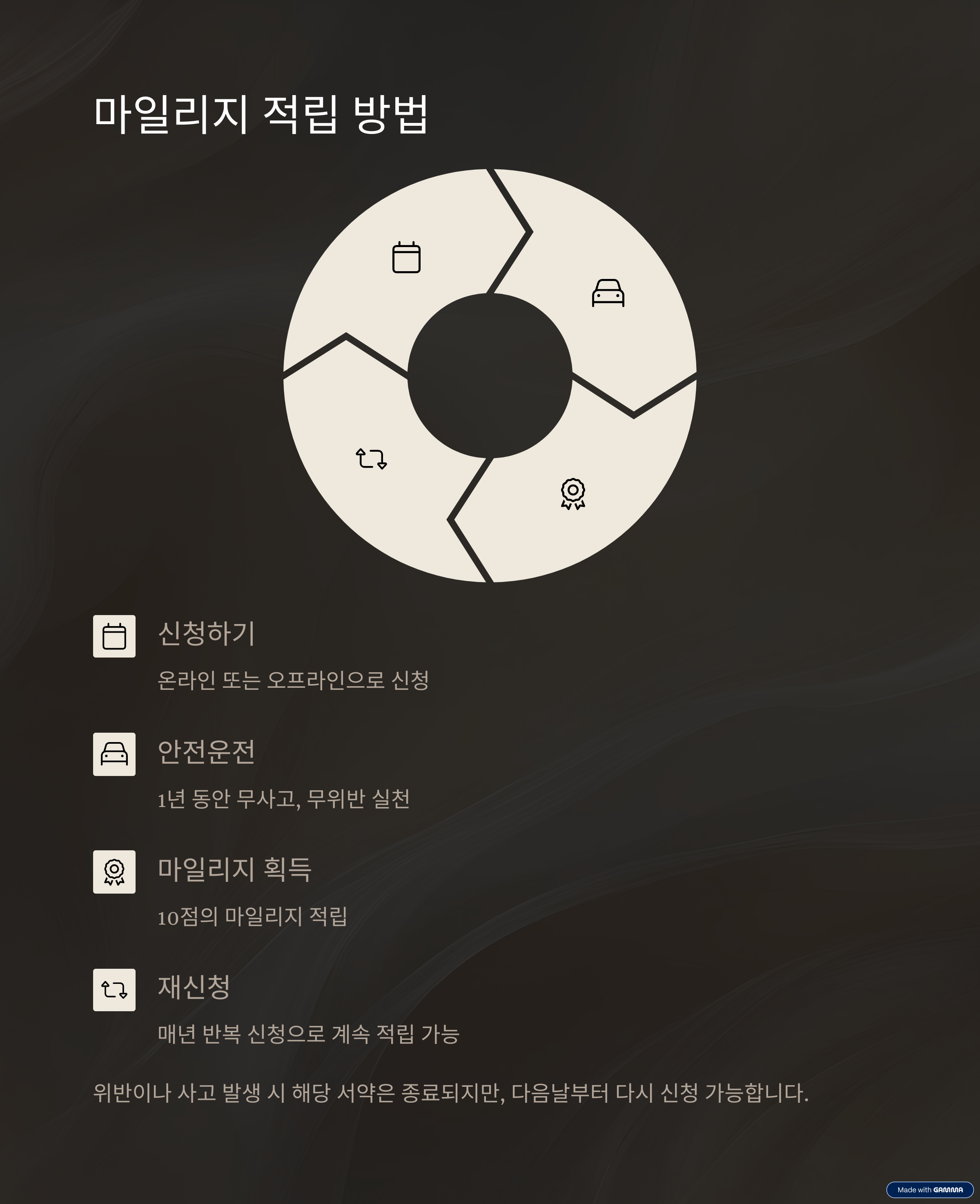 착한 운전 마일리지 신청 혜택